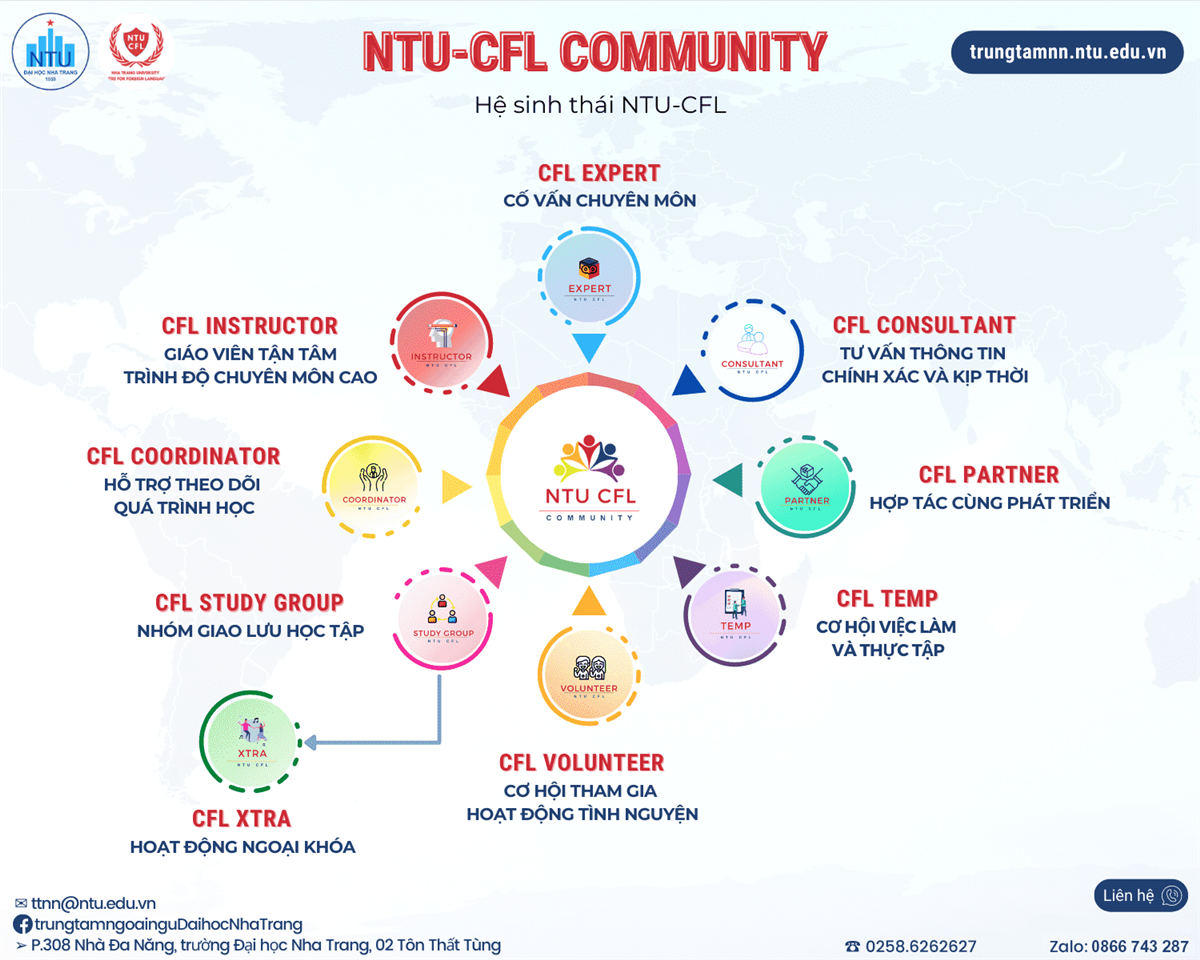 Hệ sinh thái NTU-CFL