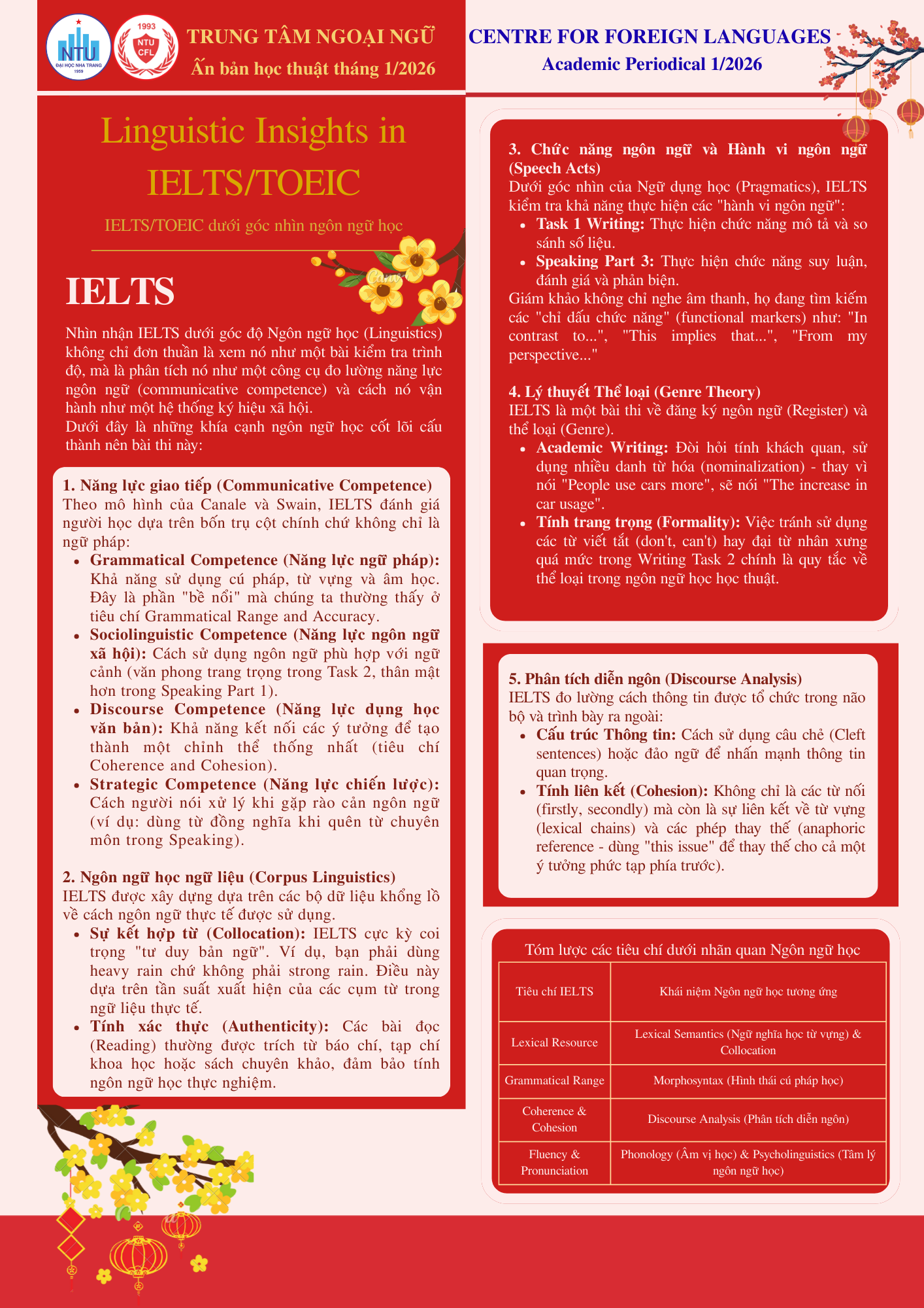 ẤN BẢN HỌC THUẬT THÁNG 01/2026