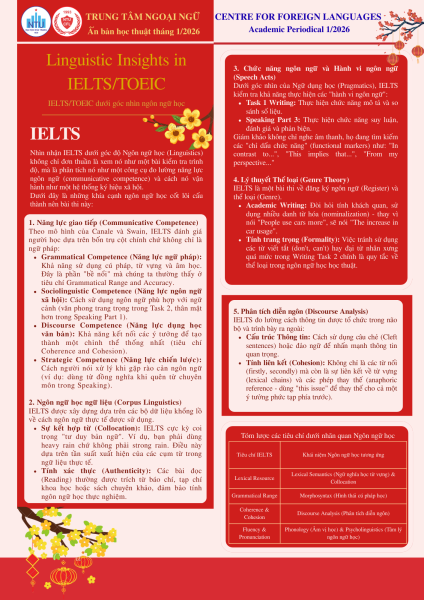 ẤN BẢN HỌC THUẬT THÁNG 01/2026